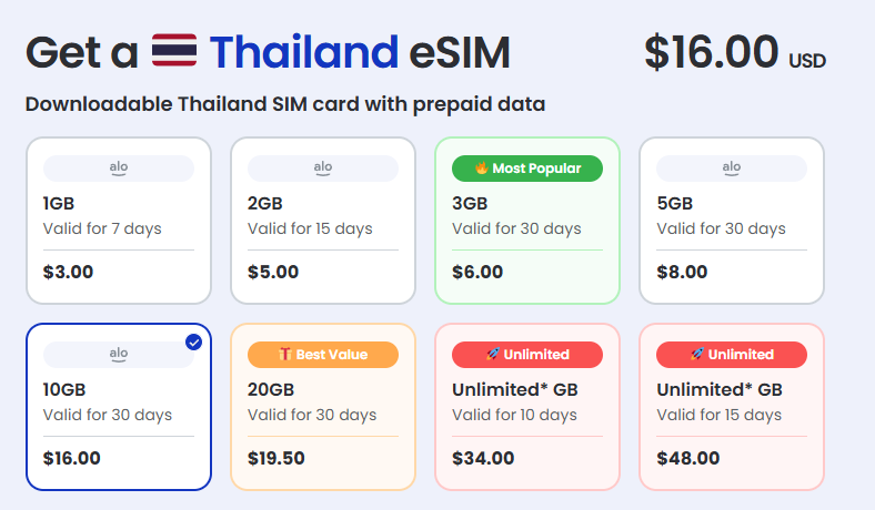 alosim thailand esim page