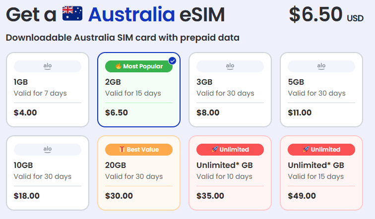alosim australia esim product page