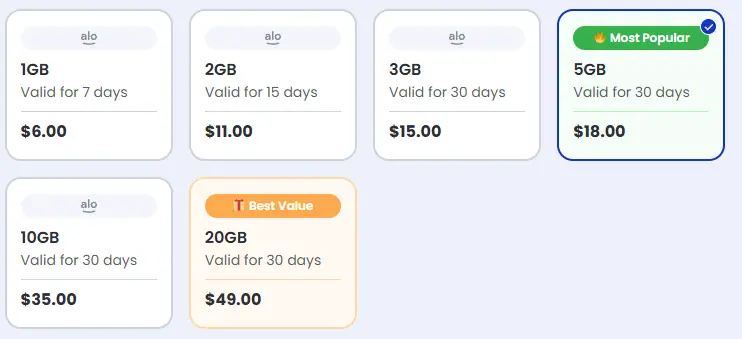 alosim canada esim data price list