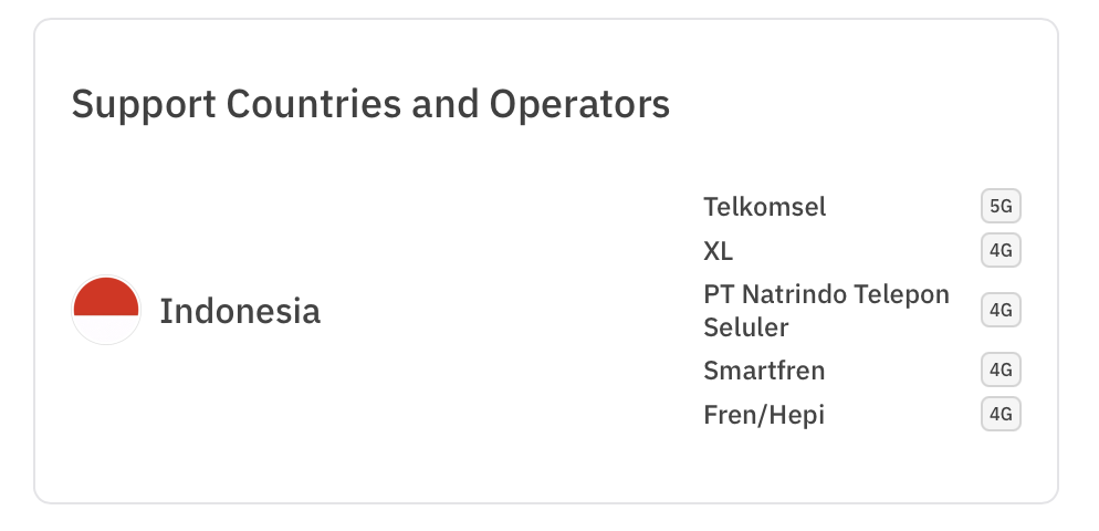 esimNB Bali eSIM carrier support