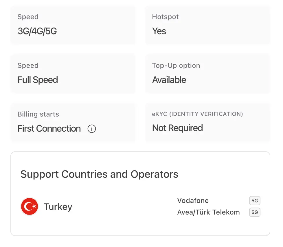 esimnb turkey esim carriers