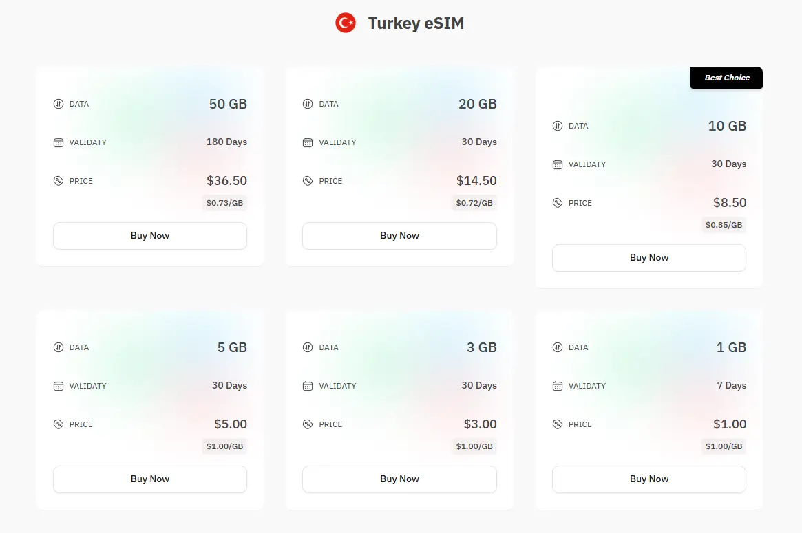 esimNB turkey esim price list page