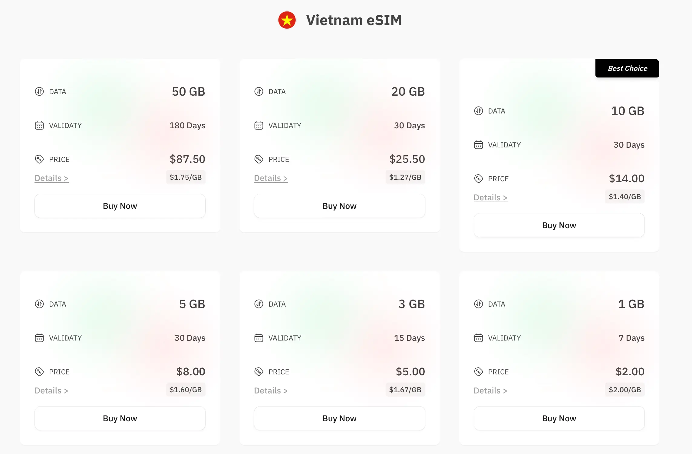 esimnb vietnam esim data price list