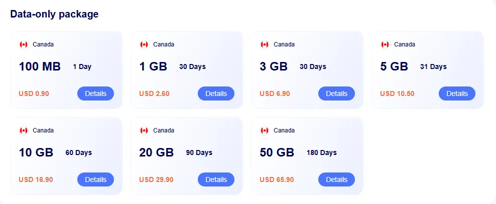 redteago canada esim data price list