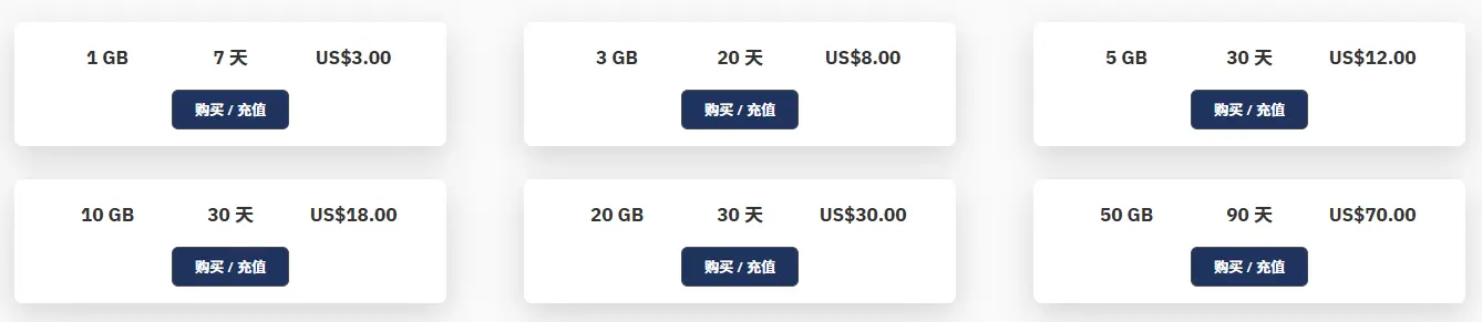 roro turkey esim price list page
