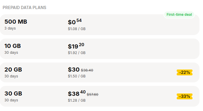 yesim australia esim product page
