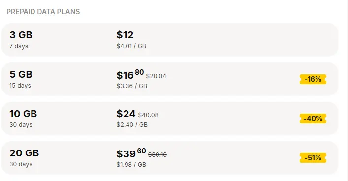 yesim india esim product page